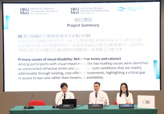Professor Christopher Leung Kai-shun (middle) states that appropriate spectacle correction would help reduce the number of people with mild visual impairment.
 